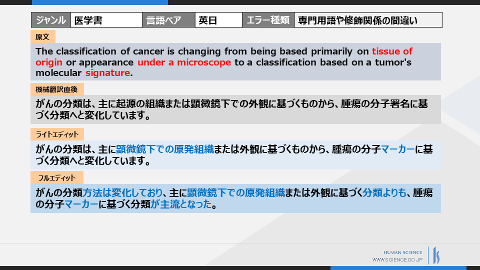 医療 医薬翻訳における機械翻訳とポストエディット ブログ 株式会社ヒューマンサイエンス