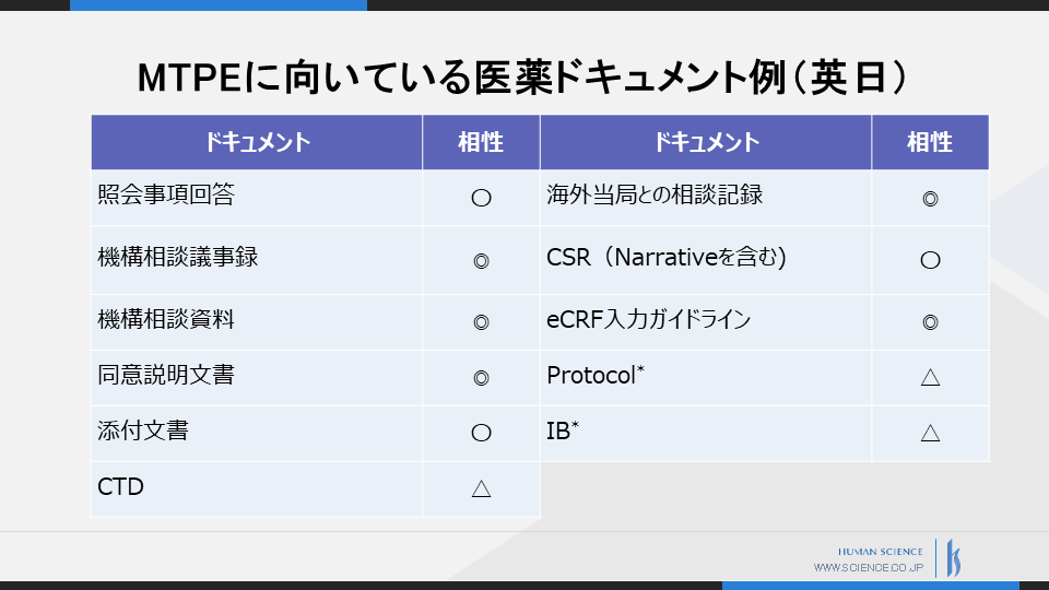 p40_MTPEに向いている医薬ドキュメント例（英日）