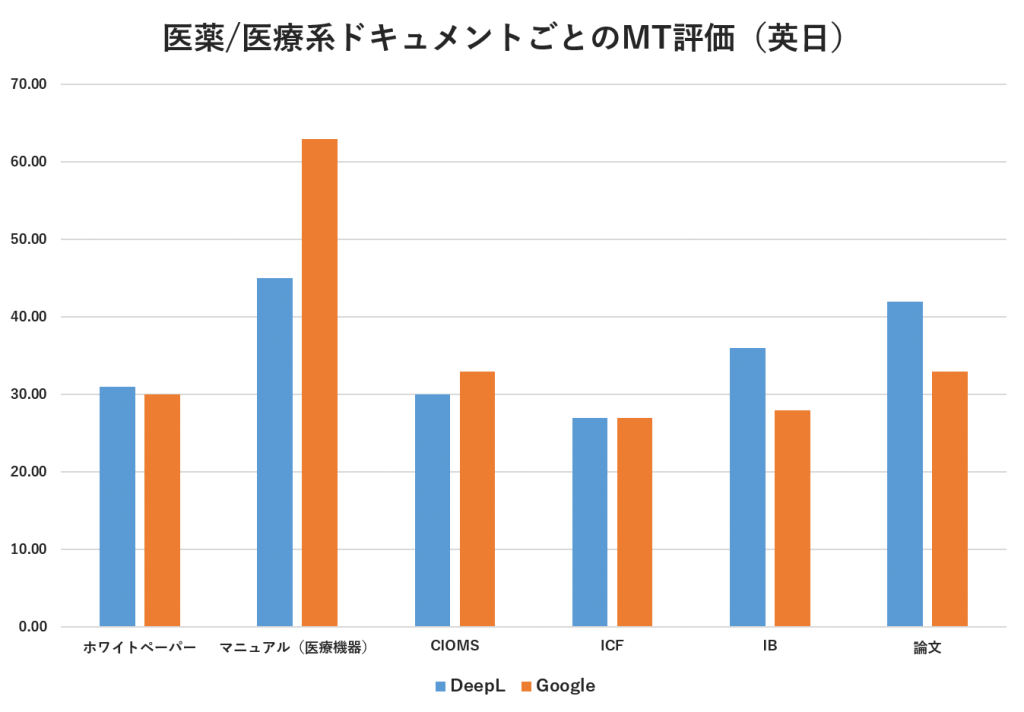 deepl_google_medical1