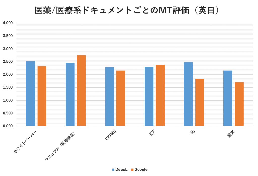 deepl_google_medical2