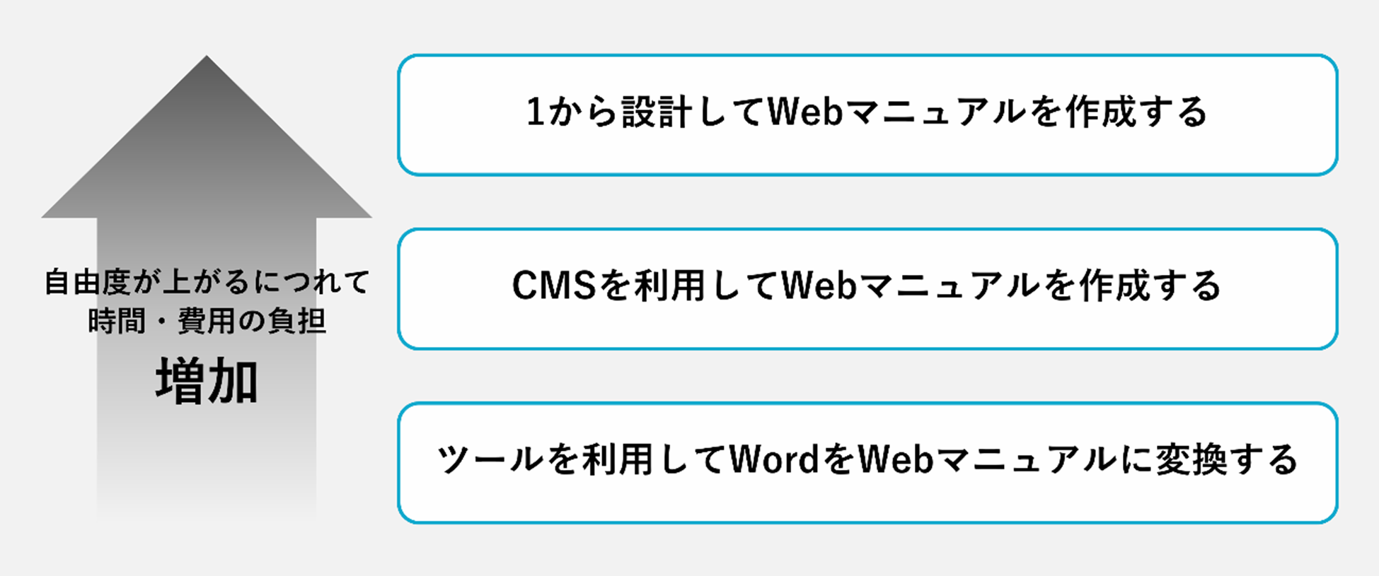 Webマニュアルを作成する方法