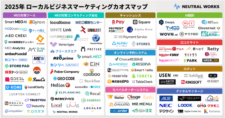 2025年度-ローカルビジネスマーケティングカオスマップ