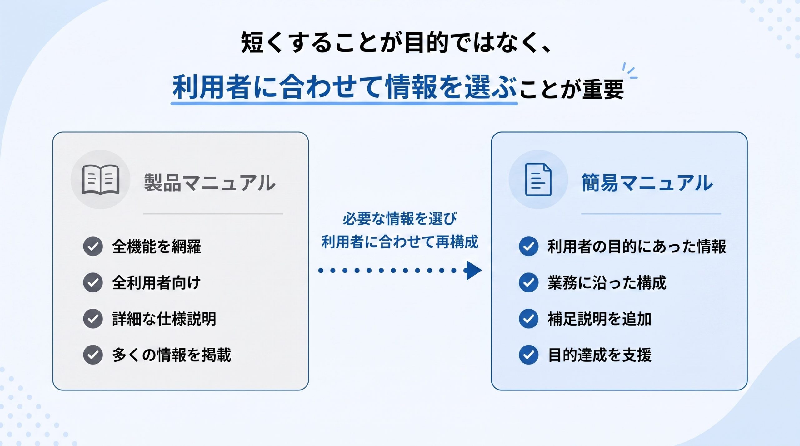 短くすることが目的ではなく、利用者に合わせて情報を選ぶことが重要
