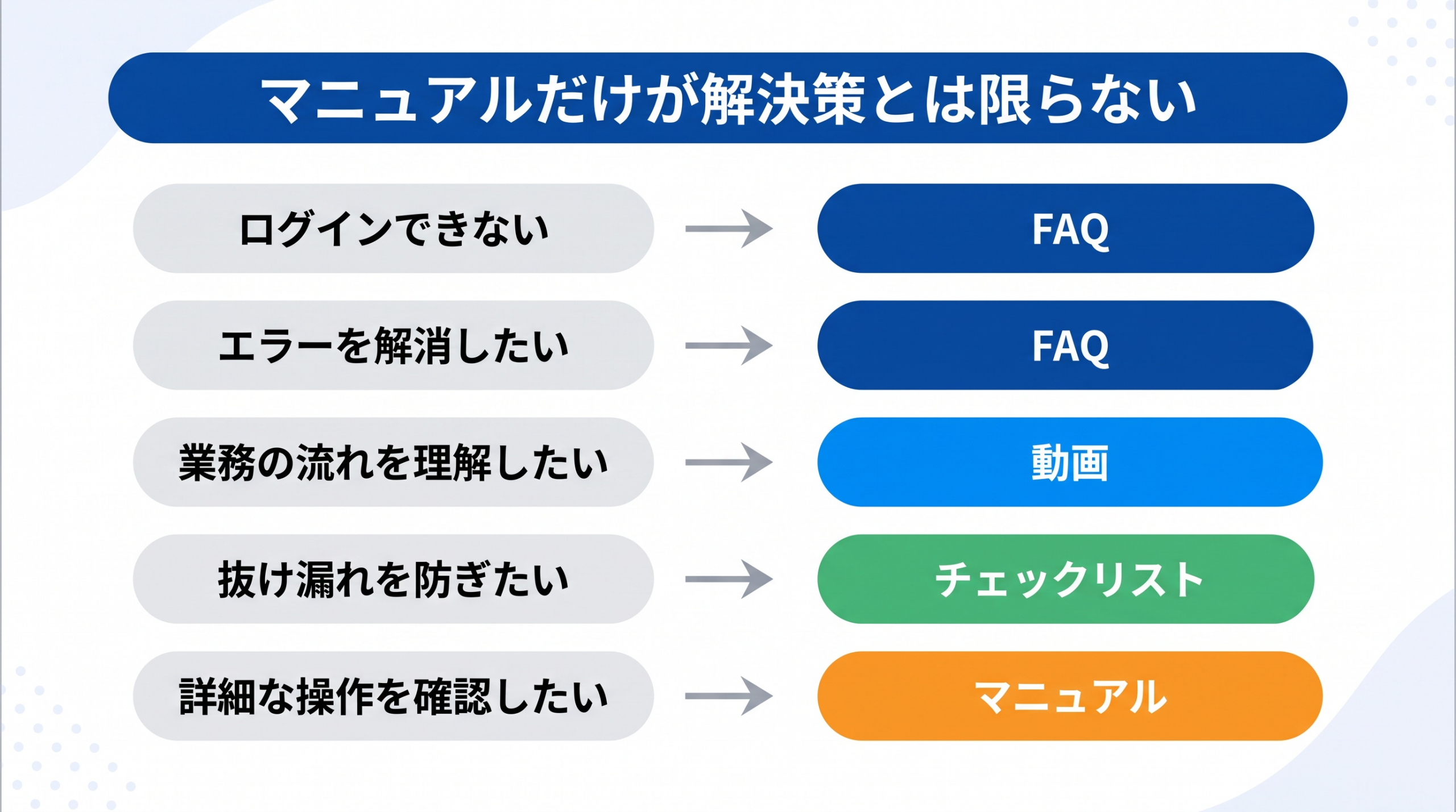 マニュアルだけが解決策とは限らない