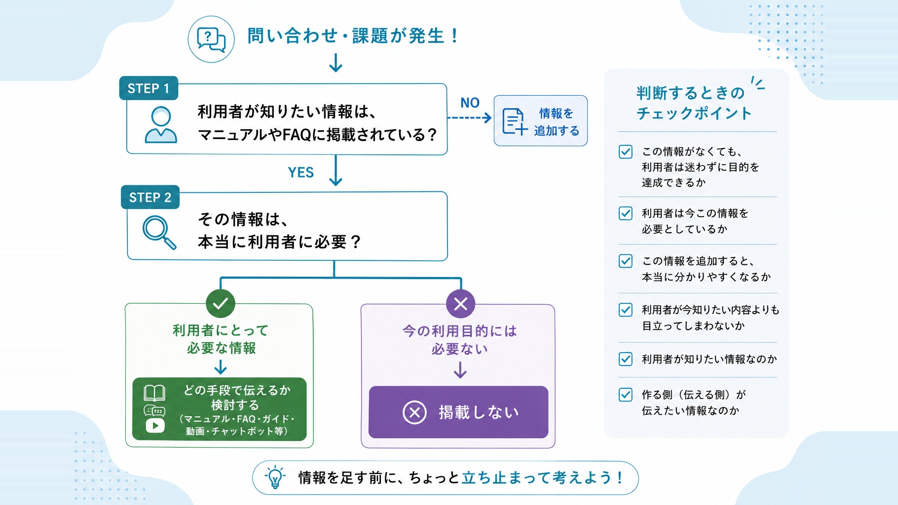 4-1. 本当に追記が必要かを考えてみる